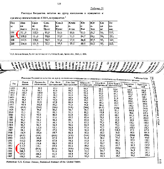 
Вверху: стр. 122 диссертации Грибковой Н.Б. (2005), ниже: страница 119 монографии Грицюк Т.В. «Системные механизмы управления межбюджетными отношениями» (М., 2003). Увеличить.