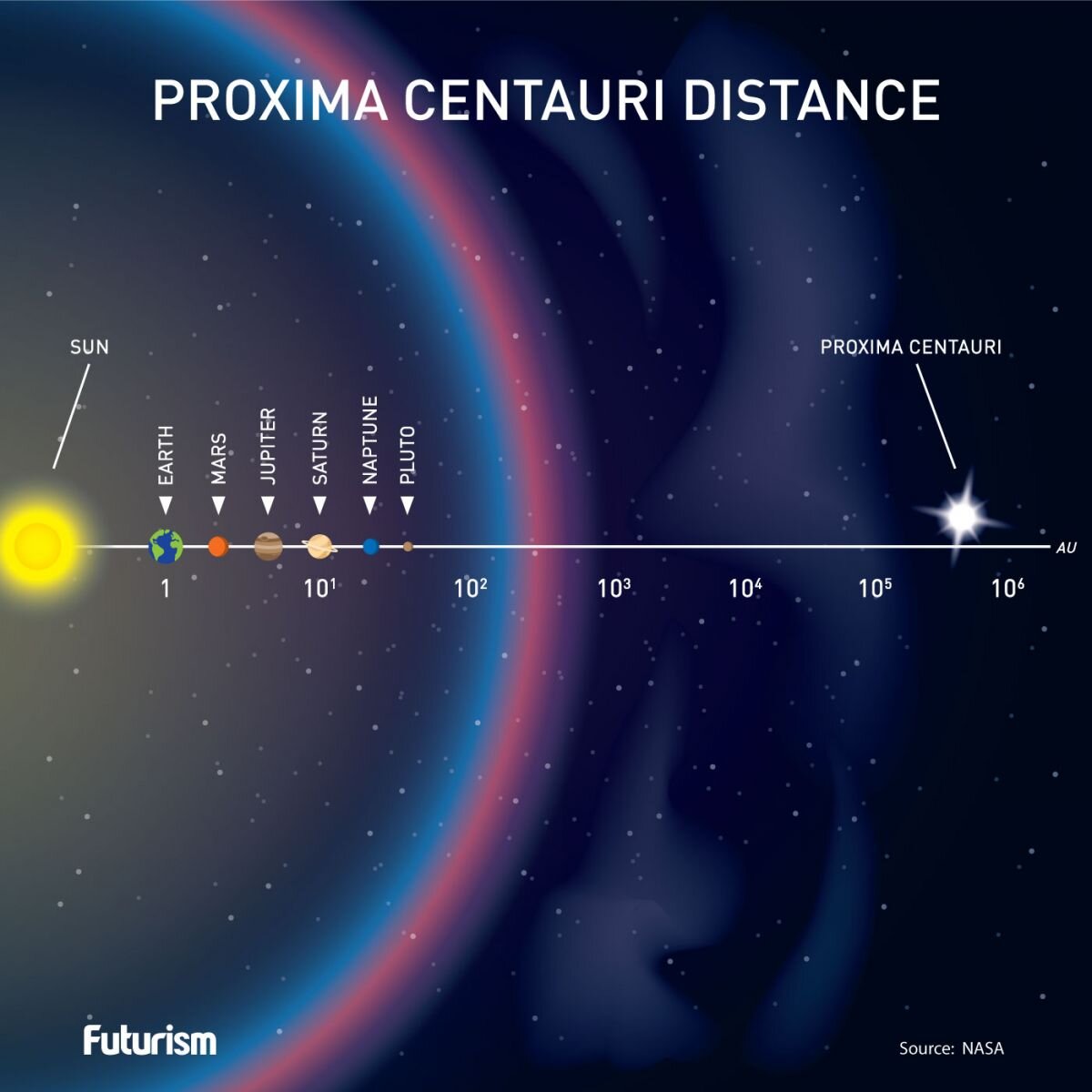 раст земли до солнца фото 13