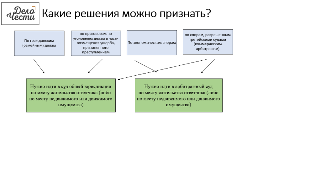 Признание решений иностранных судов. Определение решение иностранного суда на территории РФ. Исполнение запросов о правовой помощи на территории РФ.