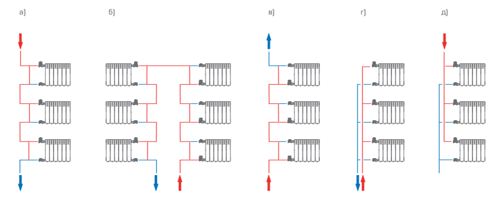 Схемы подключения радиаторов - организовываем систему отопления с умом Ремонт со