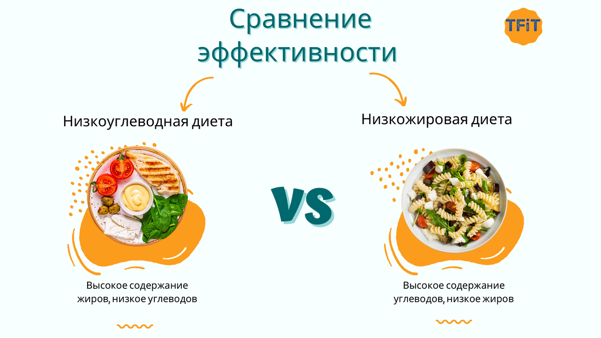 Низкоуглеводная диета Низкоуглеводная диета