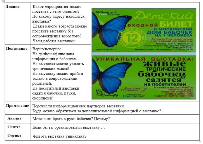 *Таксономия Блума – это иерархическая система, которая определяет уровни познания.