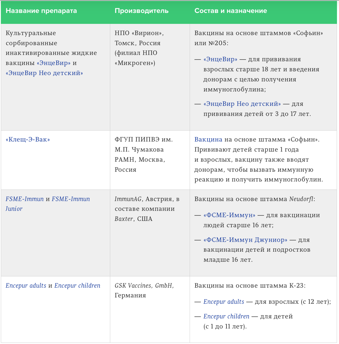 Схема вакцинации от клещевого. Generations characteristics. Generation x characteristics. Generation z characteristics. Types of Generations.