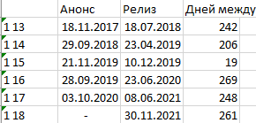 -2