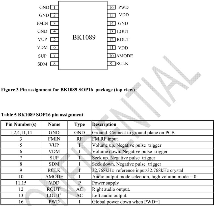 Источник высокого качества bk ic производителя и bk ic на geolocators.ru