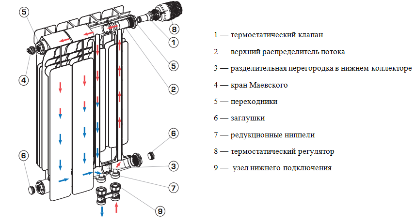Правильная установка радиатора с нижним подключением STOUT