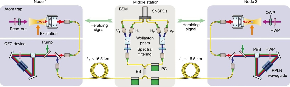 Схема экспериментальной установки