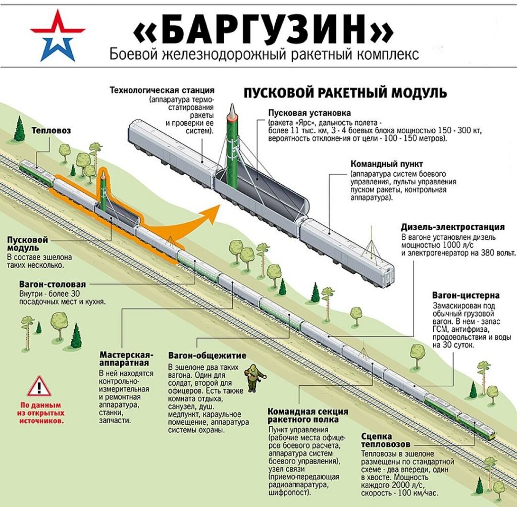 Бжрк ракетный комплекс фото Вернётся ли "ядерный призрак", которого так боялись США? Ракетный комплекс "Барг