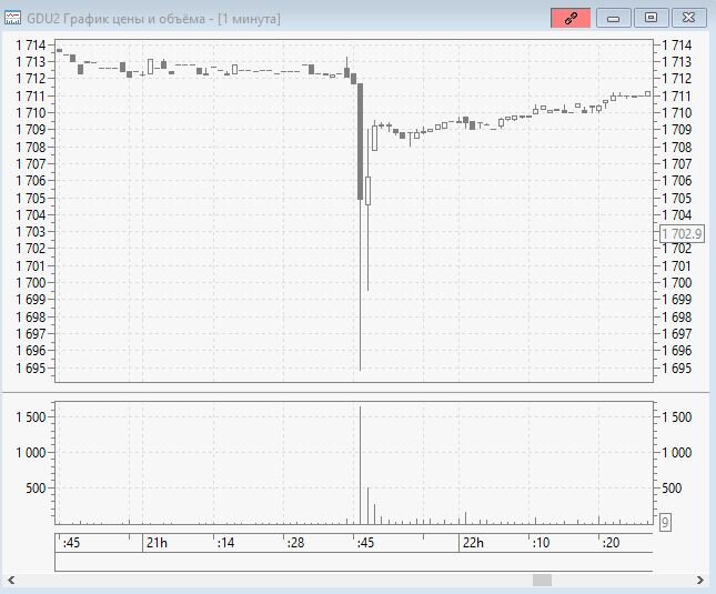 Вечернее жулье