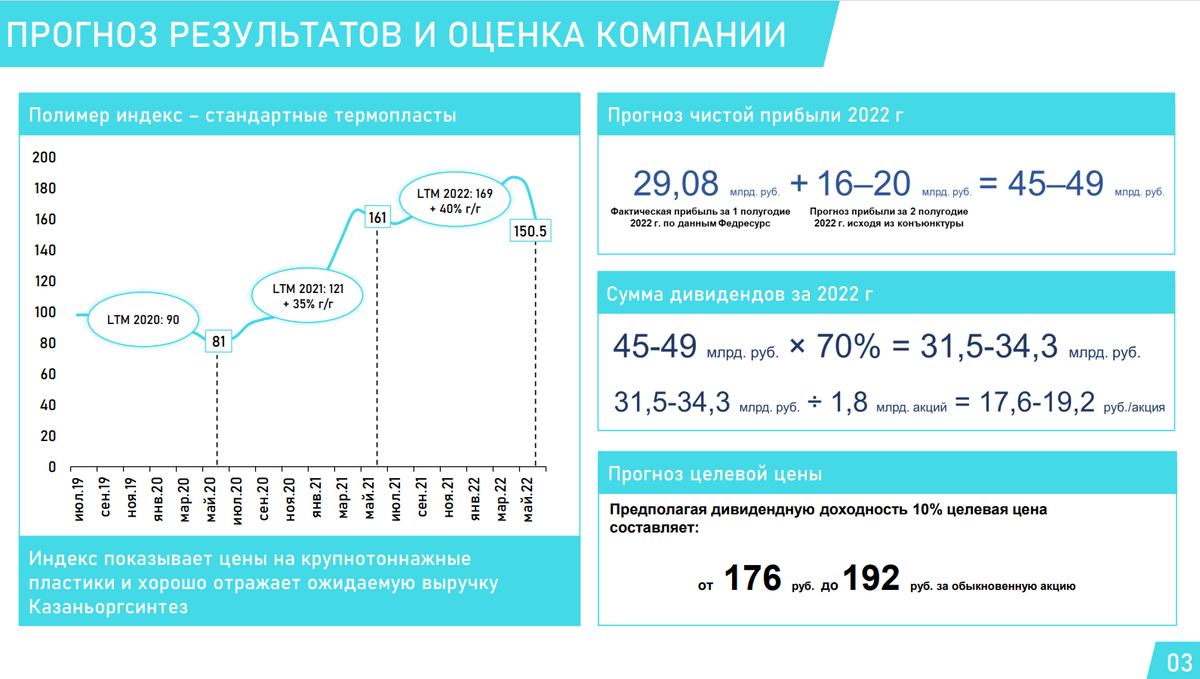 Казаньоргсинтез дивиденды