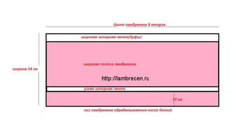 Как самой сделать буфы на шторах