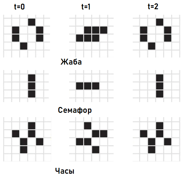 Пишем игру 