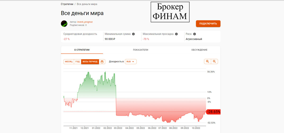 Стратегия Все деньги мира