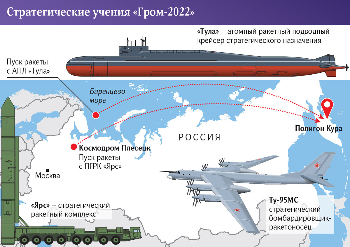 В России спущен на воду новейший стратегический подводный ракетоносец  