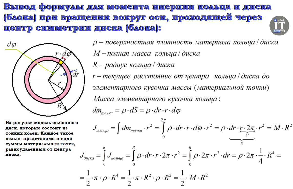 Как решать задачи по физике с блоками из раздела «Механика» | Репетитор IT  mentor | Дзен