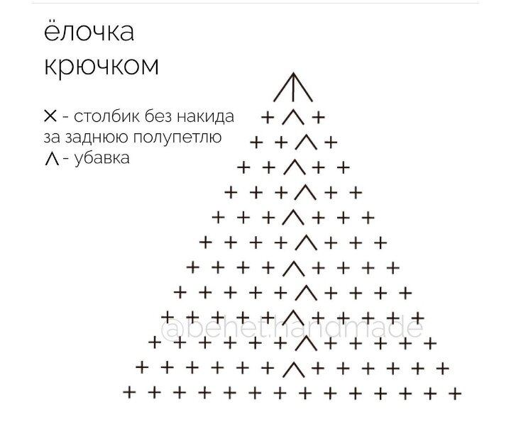 Показать схему к слову елка Презентация "Дидактический синквейн "Осенние листья