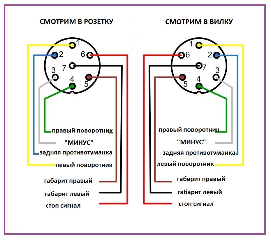 Схема проводов розетки прицепа. Распиновка контактов розетки фаркопа 7 контактов. Распиновка розетки трактора МТЗ 82. Распиновка розетки прицепа 7 пинов. Распиновка розетки полуприцепа 7 пин.