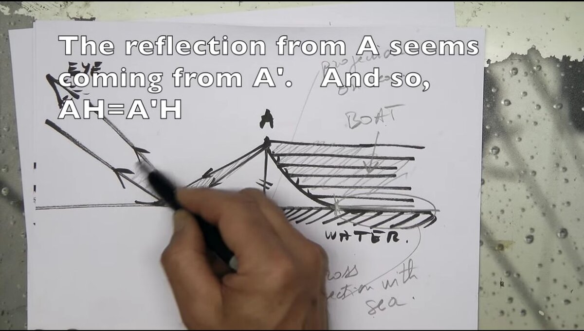 Схема из урока Умберто Россини