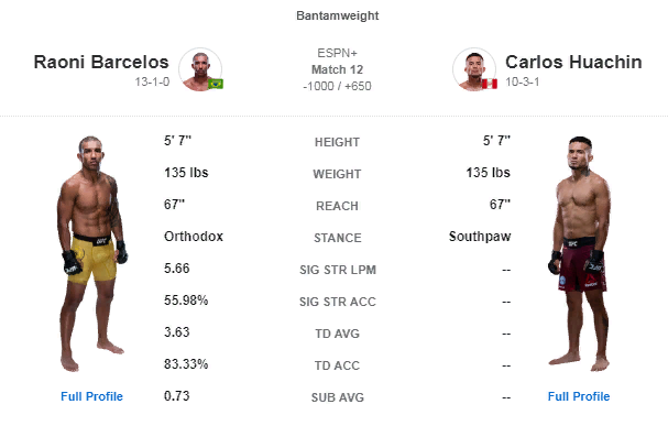 Источник фото: http://www.espn.com
