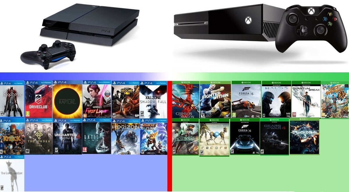 PS4 vs Xbox one?Кто победил? | OverGamer | Дзен