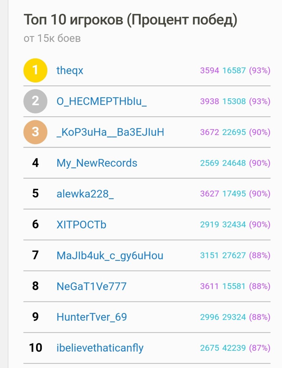 Источник Kttc.ru