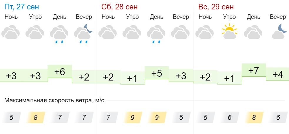 Фото – gismeteo.ru