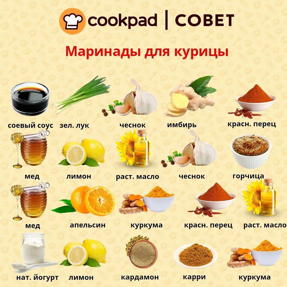 ОГНЕННЫЙ МАРИНАД
Ингредиенты:
🌶120 мл соевого соуса
🌶1 пучок зел. лука
🌶1 головка чеснока
🌶5–7 см корня имбиря (молотый имбирь)
🌶2 ч. л красного молотого перца
.
Приготовление:
🔸Зел. лук мелко порубить. Чеснок и имбирь натереть на мелкой терке. Соединить соевый соус, зеленый лук, красный перец, чеснок и имбирь. Перемешать.
🔸Замариновать курицу и плотно утрамбовать в кастрюле. Оставить в холодильнике на ночь. Посолить в конце приготовления.
.
МЕДОВО-ГОРЧИЧНЫЙ МАРИНАД
Приготовление:
🍯120 г жидкого меда
🍯1 лимон
🍯1 ст. л растит. масла
🍯4 зубчика чеснока
🍯70 г французской зерновой горчицы
🍯соль – по вкусу
.
Приготовление:
🔸Снять цедру с лимона и нарезать ее тонкими полосками. Выдавить сок лимона и смешать его с горчицей, медом, растит. маслом, нарубленным чесноком и цедрой. Тщательно перемешать.
🔸Замариновать курицу на 3–6 часов.
Готовую птицу нужно выпекать вместе с лимонными корочками, входящими в состав.
🔸Во время приготовления периодически смазывайте курицу остатками маринада. Посолить в конце приготовления.
.
АПЕЛЬСИНОВЫЙ МАРИНАД
Ингредиенты:
🍊70 г меда
🍊3 апельсина
🍊2 ч. л куркумы
🍊красный молотый перец – по вкусу
🍊1 ст. л. растит. масла
🍊соль – по вкусу
Приготовление:
🔸Из двух апельсинов выжать сок, третий нарезать тонкими кружочками. Курицу полить апельсиновым соком и оставить на 15–20 мин. Соединить мед, масло, куркуму, перец. Перемешать в однородную массу.
🔸Замариновать на 2–4 часа. Готовую птицу уложить в форму, сверху выложить кружочки апельсина, еще раз смазать маринадом и запекать до готовности. Посолить в конце приготовления.
.
ЙОГУРТОВЫЙ МАРИНАД
Ингредиенты:
🥛1 ст. нат. йогурта (кефир/ряженка)
🥛1 ст. л лимон. сока
🥛1 ч. л карри
🥛1 ч. л куркумы
🥛1 ч. л кардамона
🥛соль – по вкусу
Приготовление:
🔸Смешать все ингредиенты в однородную массу и замариновать птицу. Выдерживать курицу рекомендуется всю ночь. Посолить в конце приготовления.

#Cookpad #сайтCookpad #Cookpad_ru
#вкусно #готовитьпросто #готовитьлегко #вкуснаяеда #люблюготовить #едаялюблютебя #ужин #мойужин #конкурс #ужиндлянего #обед #мойобед #вкусныйобед #завтрак #полезныйзавтрак #правильноепитание #кукпадсовет