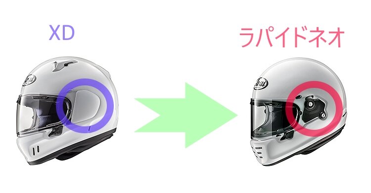  Мотошлем RAPIDE NEO – это защита с легким дизайном и невидимой оболочкой.