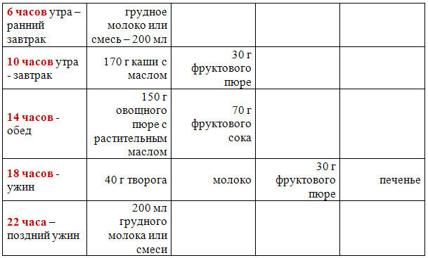 Питание в 11 месяцев