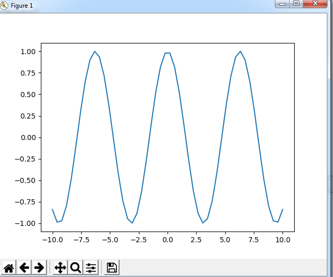 График plt питон. Построить график в питоне. Графика python презентация. Python график времени. Простая программа на питоне.