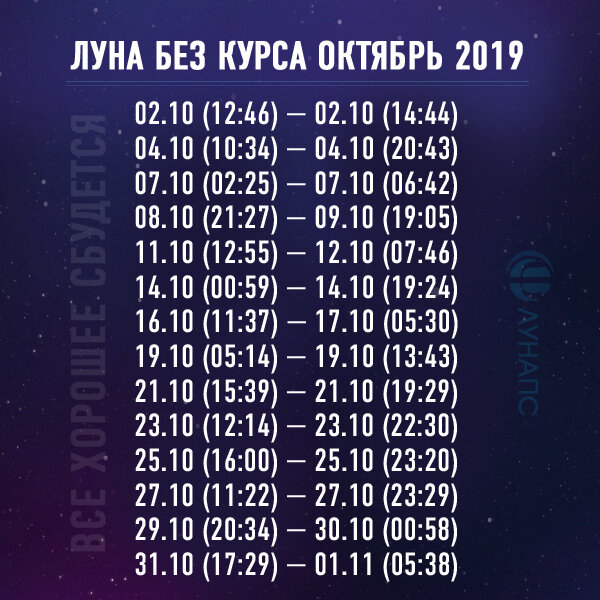 луна 2024. холостая луна февраль 2024. холостая луна февраль 2024. луна без курса март 2024. луна без курса.