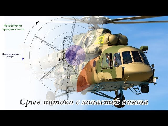 срыв потока с лопастей вертолета