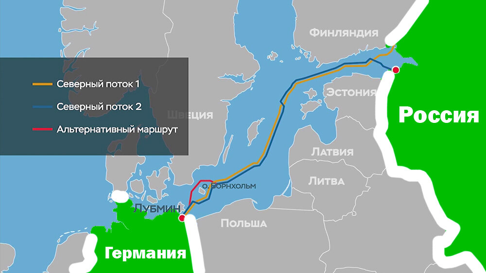 История проекта северный поток 2