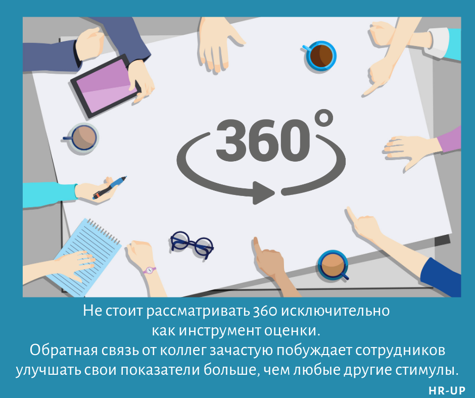 Оценивание и обратная связь. Оценка 360. Оценка сотрудников 360 градусов. Метод оценки 360. Оценка компетенций по методу 360 градусов.