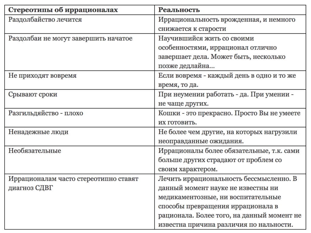 Рационал и иррационал