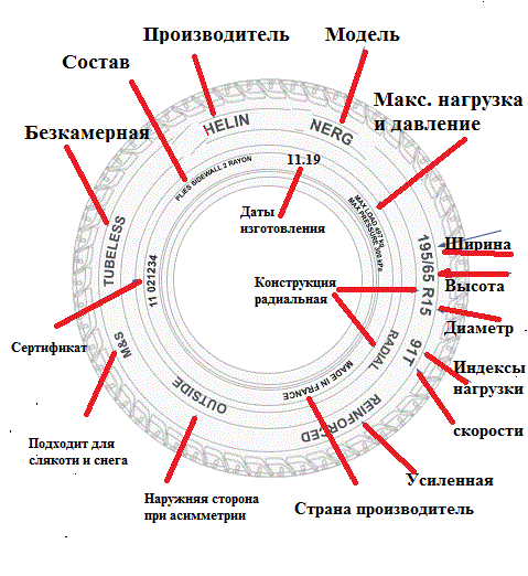 -5