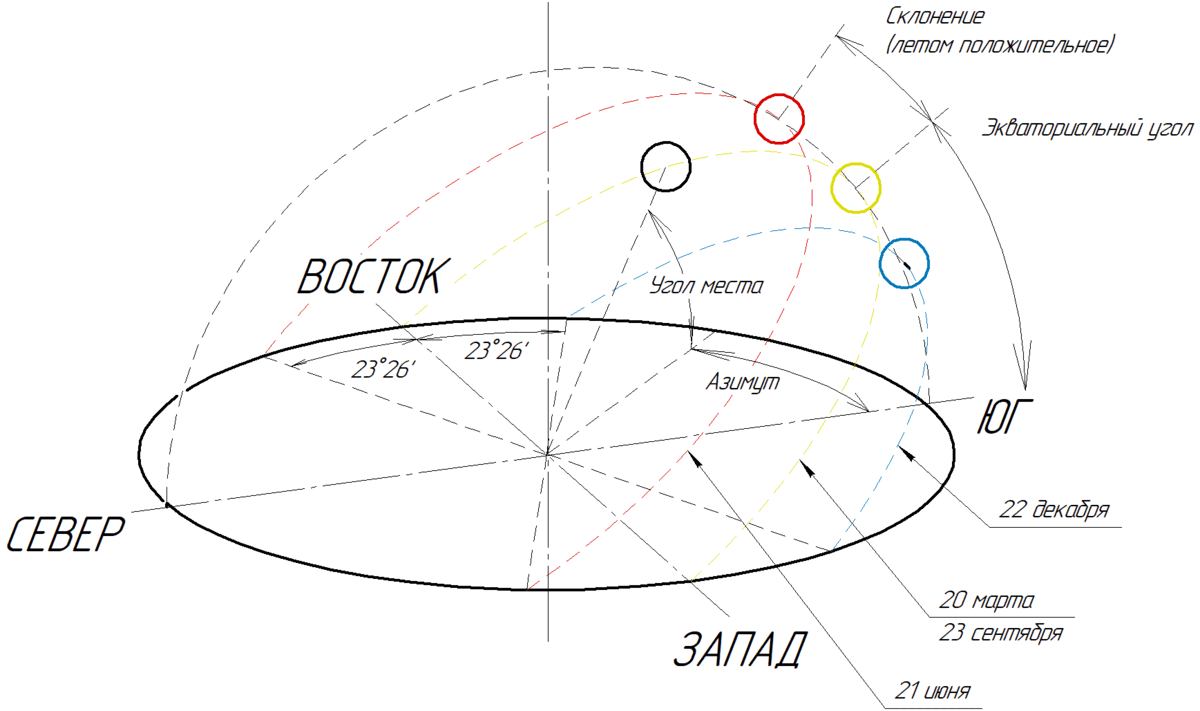 Закат солнца 22 декабря 2023