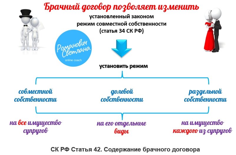 Вопросы которые решает брачный договор