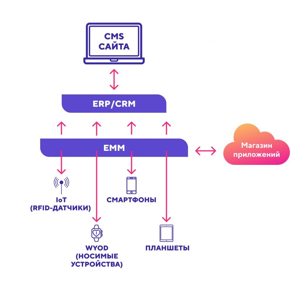 Система корпоративной мобильности