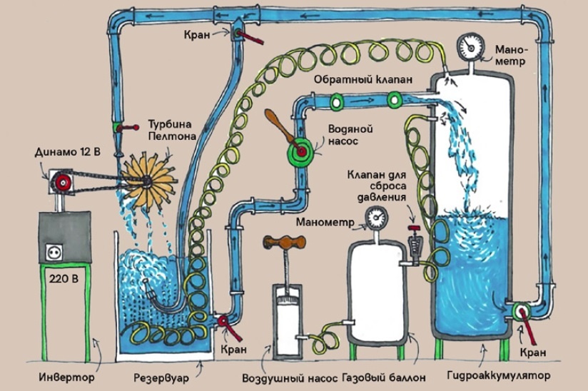 Устройство электростанции глазами художника