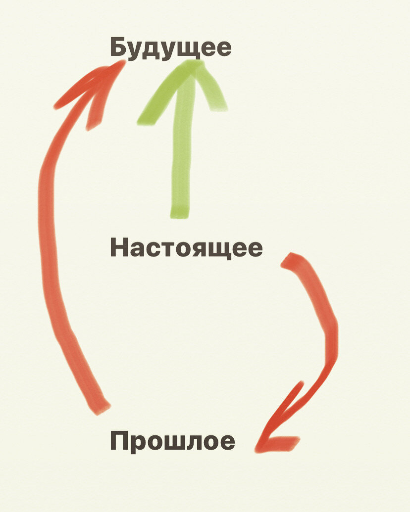 Застрял в прошлом