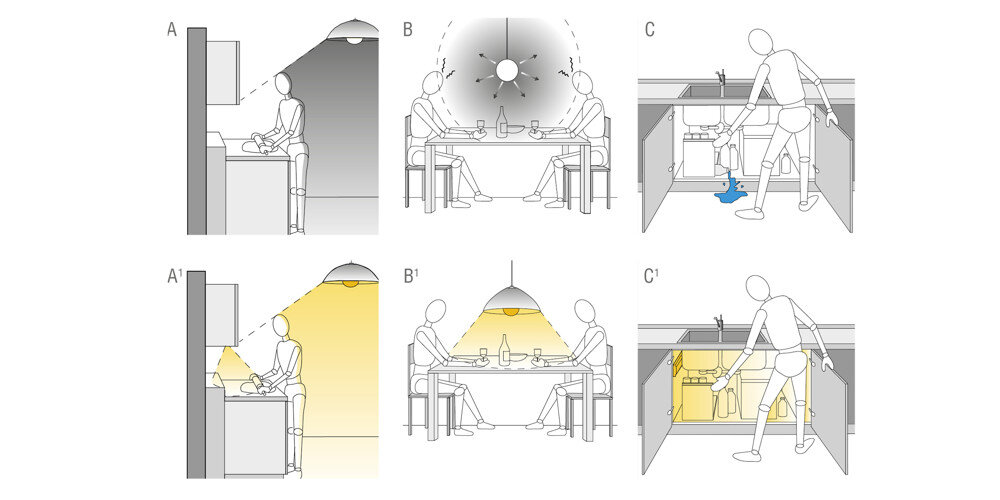 На эскизах хорошо показано правильное и неправильное размещение освещения в разных «функциональных зонах» 