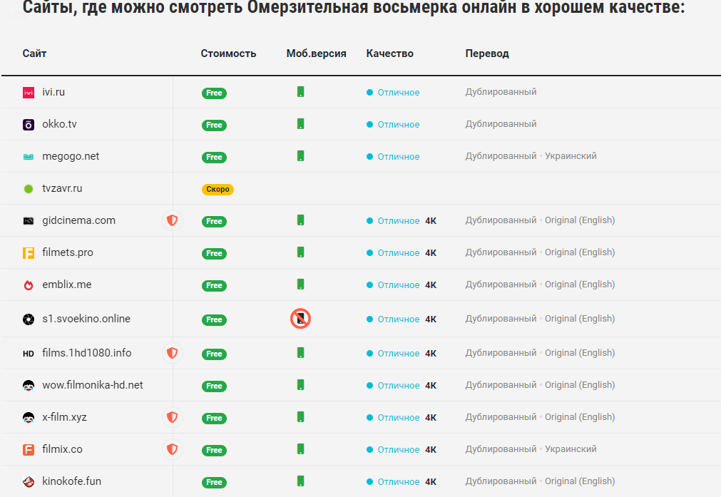 Таблица агрегатора