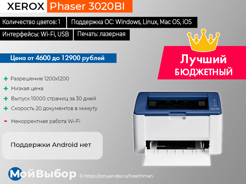 Xerox phaser 3020 драйвер windows. Рейтинг принтеров для дома 2020. Xerox 3020bi индикаторы. Phaser 3020 ошибка. Xerox Phaser 3020 ошибка картриджа.