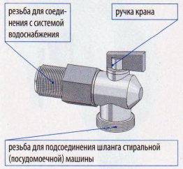 Специальный кран для подсоединения стиральных (посудомоечных) машин 