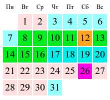 Раздел 3. Как использовать календарь овуляции для планирования