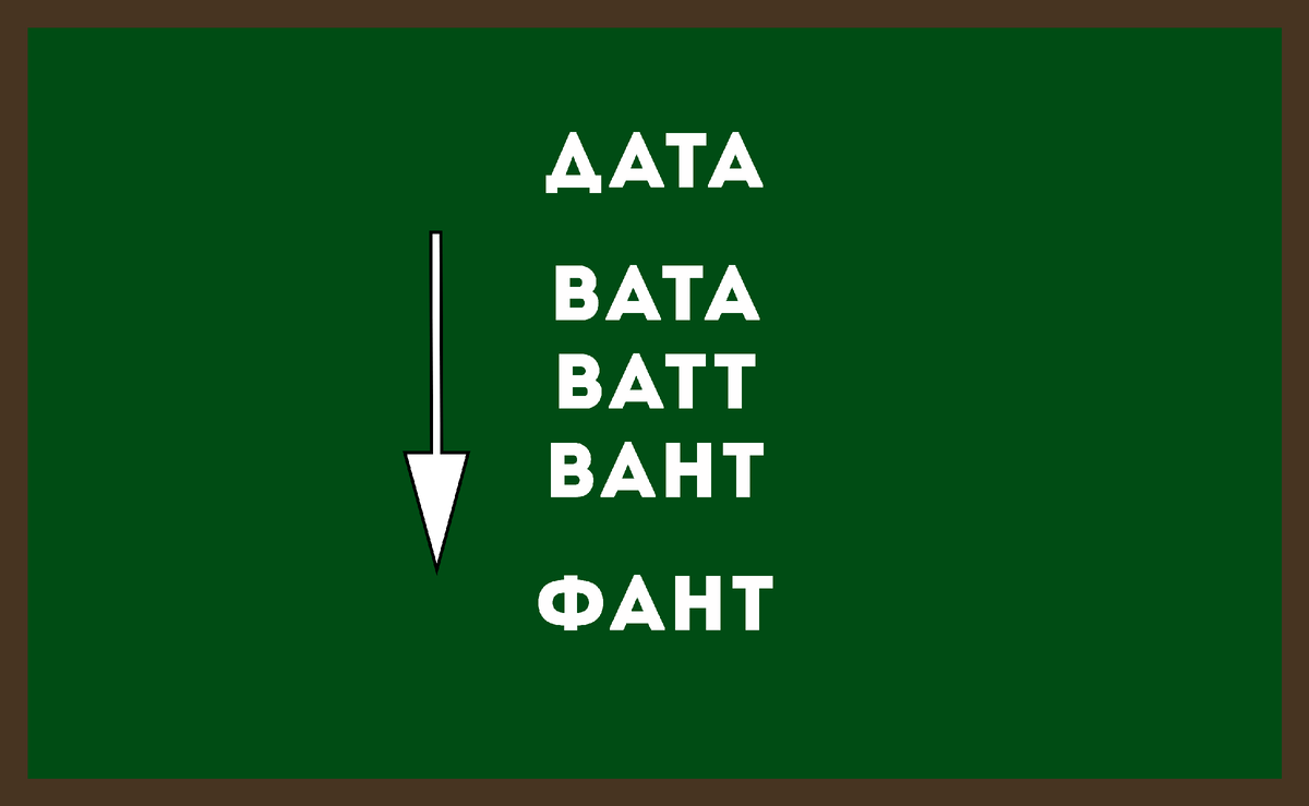 Тест на эрудицию 9 букв