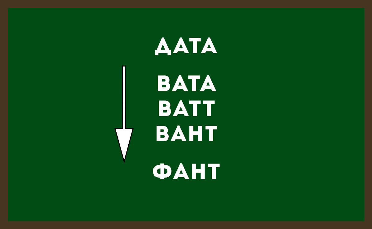 ТЕСТ НА ЭРУДИЦИЮ: Кинем жребий? И другие головоломки | ИЕРОГЛИФ | Дзен