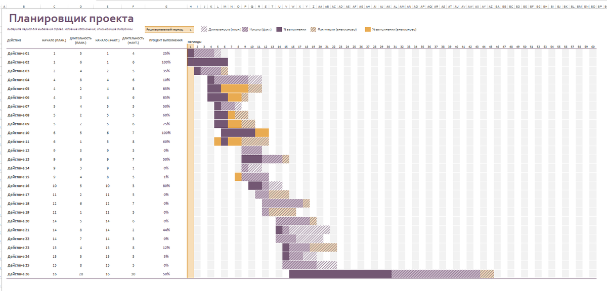 Планировщик проекта на основе диаграммы ганта в excel