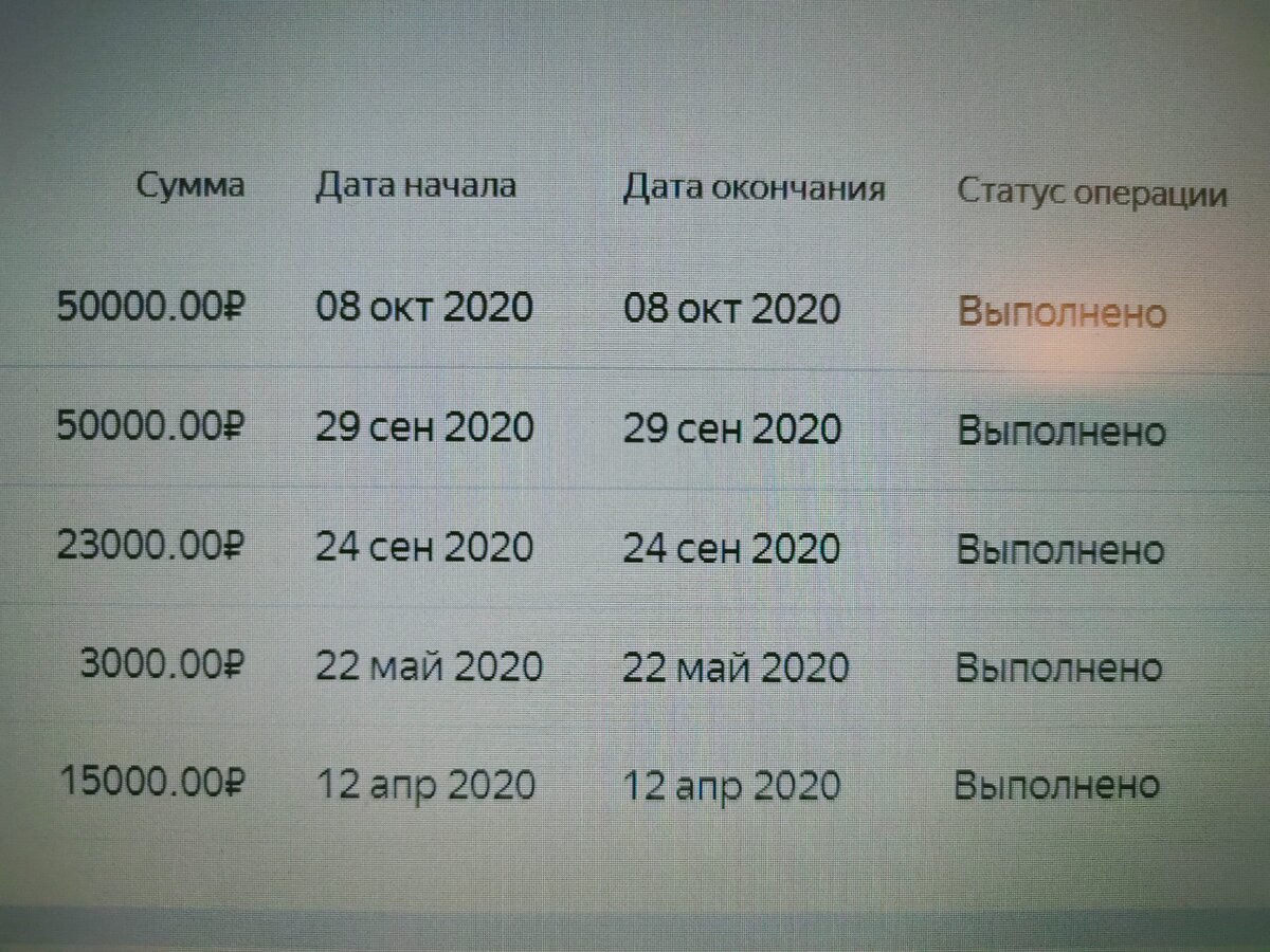 мой доход я считаю по выводу средств